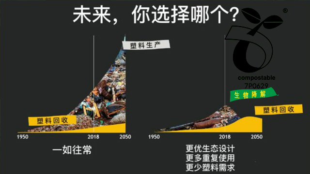 可再生塑料有多种？无锡纯宇专精一项